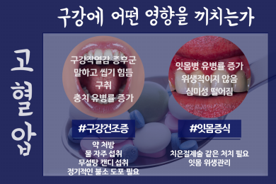 고혈압이 있을 때 치아에 미치는 영향은? 대표 이미지